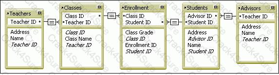 FM0-302 question answer