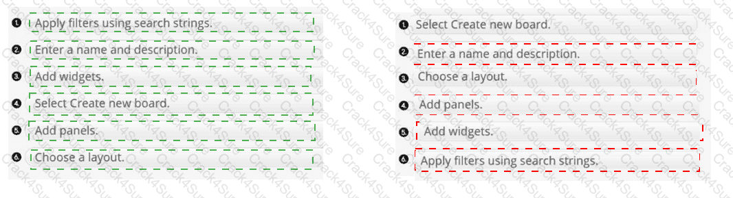 DSPM- Deploy-and-Administer question answer