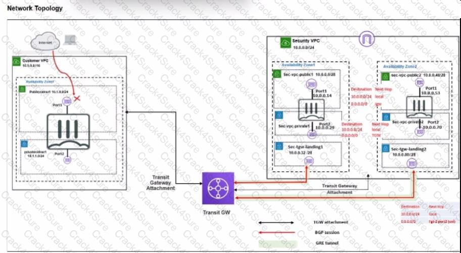 FCSS_CDS_AR-7.6 question answer