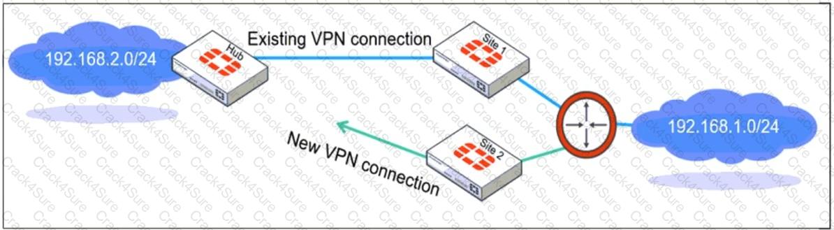 FCSS_EFW_AD-7.6 question answer