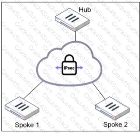 FCSS_EFW_AD-7.6 question answer