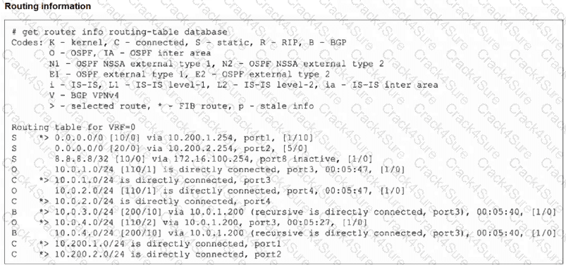 FCSS_NST_SE-7.6 question answer