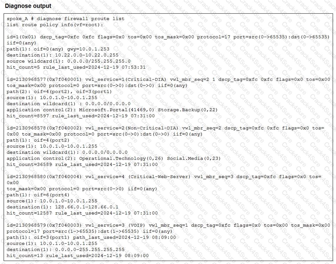 FCSS_SDW_AR-7.4 question answer
