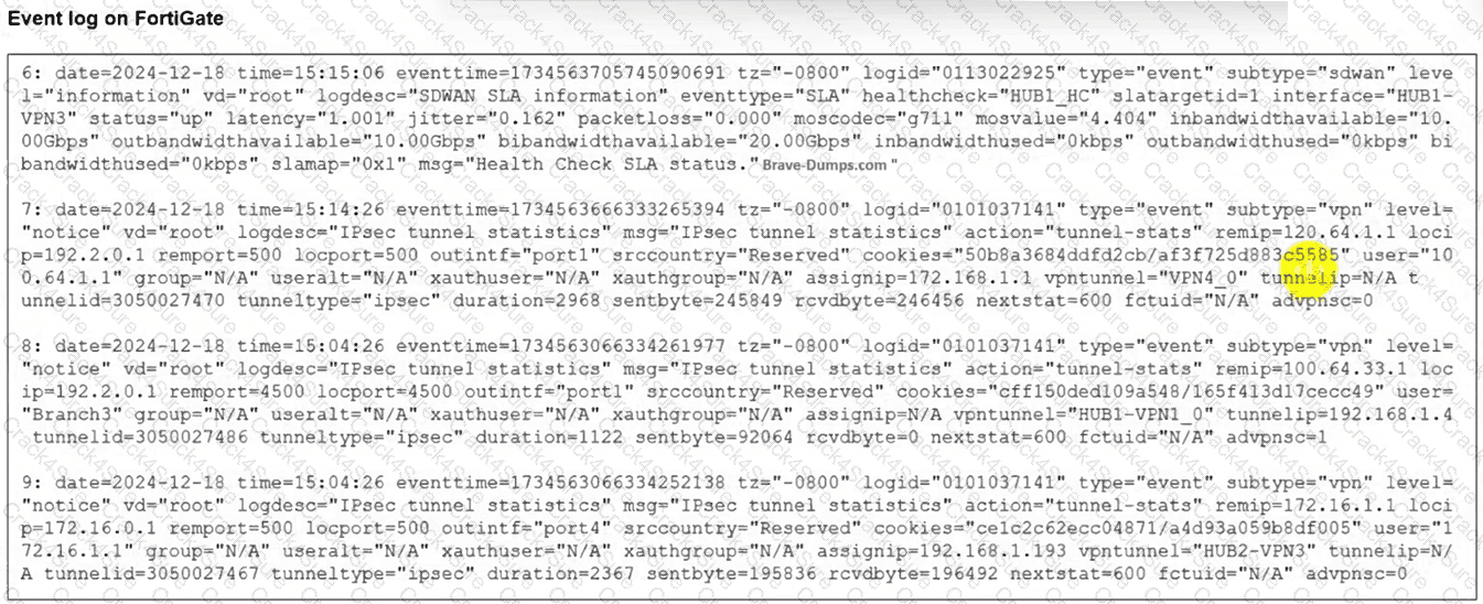 FCSS_SDW_AR-7.6 question answer
