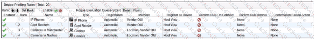 NSE6_FNC_AD-7.6 question answer