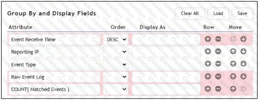 NSE6_FSM_AN-7.4 question answer