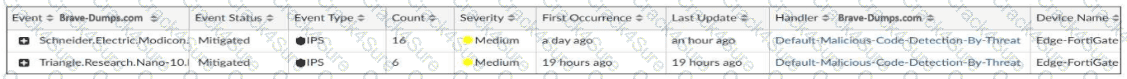 NSE6_OTS_AR-7.6 question answer