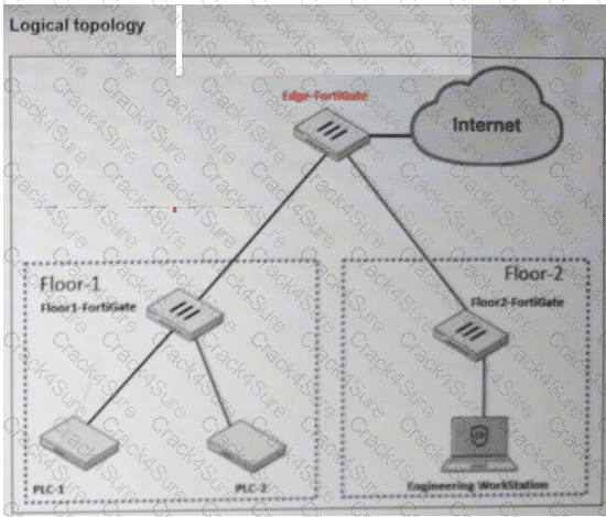 NSE6_OTS_AR-7.6 question answer