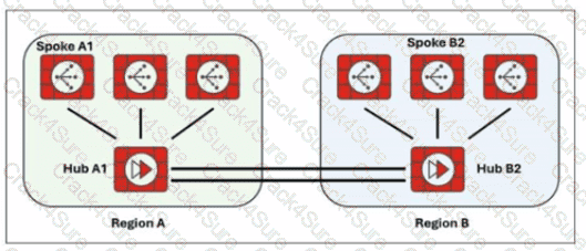 NSE6_SDW_AD-7.6 question answer