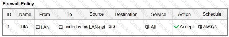 NSE6_SDW_AD-7.6 question answer