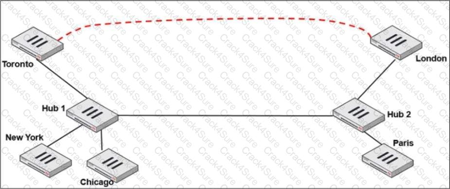 NSE7_SDW-7.2 question answer