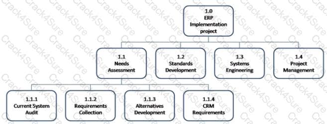 APM-001 question answer