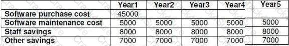 CBAF-001 question answer