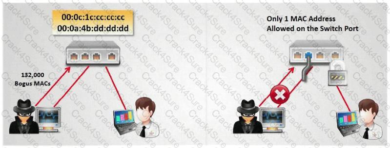 CEH-001 question answer