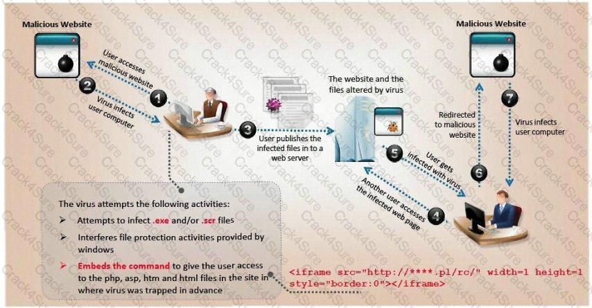 CEH-001 question answer