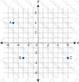 GED-Mathematical-Reasoning question answer