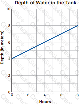 GED-Mathematical-Reasoning question answer