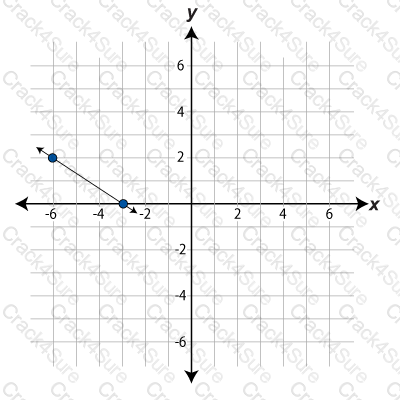 GED-Mathematical-Reasoning question answer