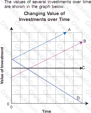 GED-Mathematical-Reasoning question answer