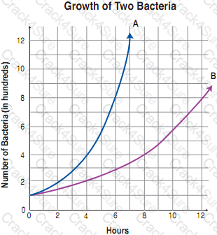 GED-Mathematical-Reasoning question answer