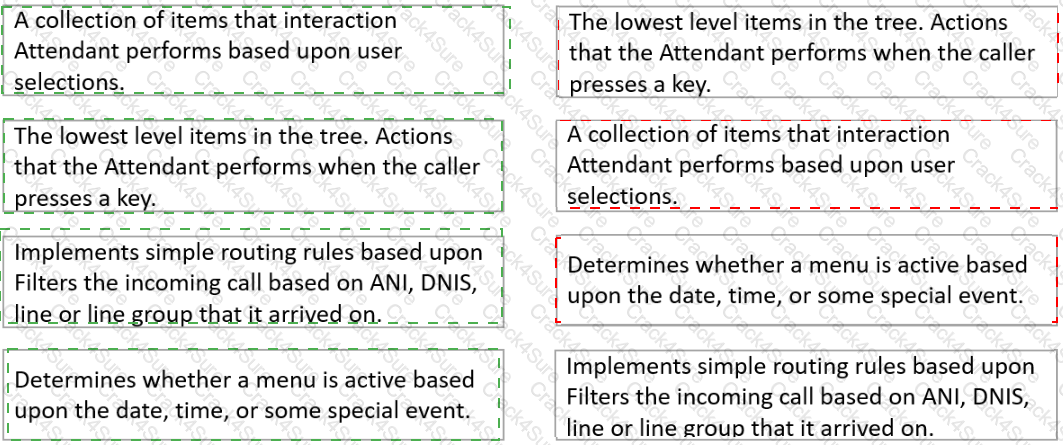 PC-CIC-Core question answer