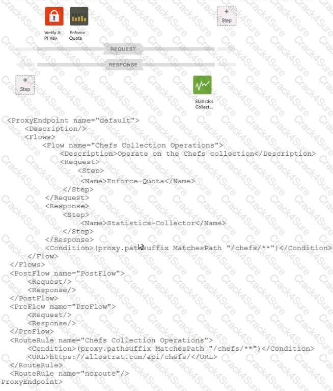 Apigee-API-Engineer question answer