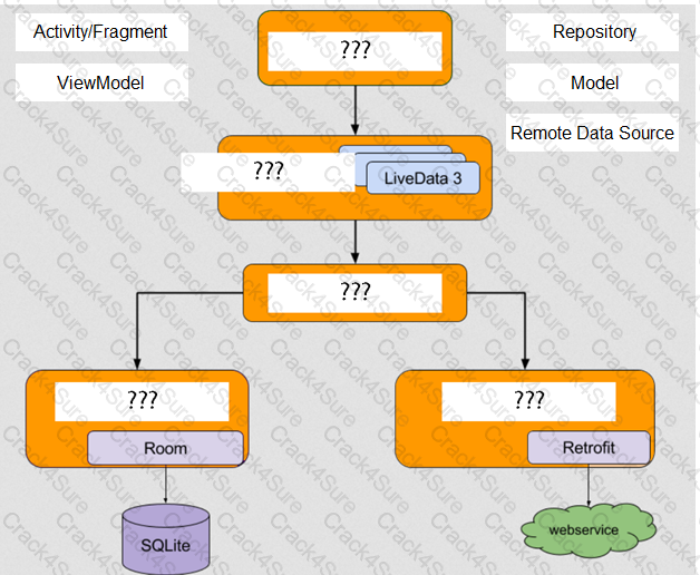 Associate-Android-Developer question answer