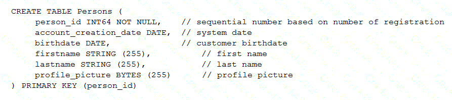 Associate-Cloud-Engineer question answer