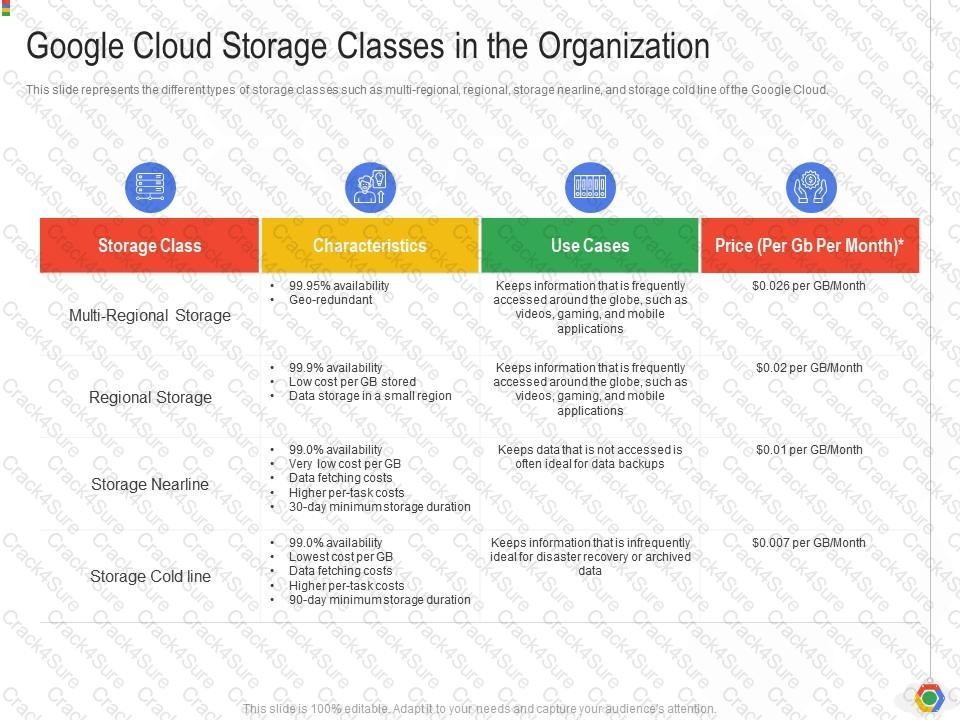 Associate-Cloud-Engineer question answer
