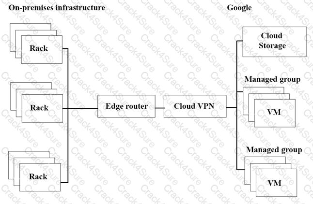 Professional-Cloud-Architect question answer