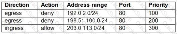 Professional-Cloud-Network-Engineer question answer