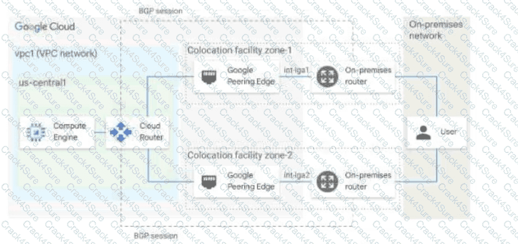 Professional-Cloud-Network-Engineer question answer
