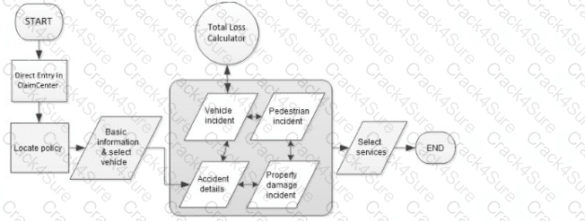 ClaimCenter-Business-Analysts question answer