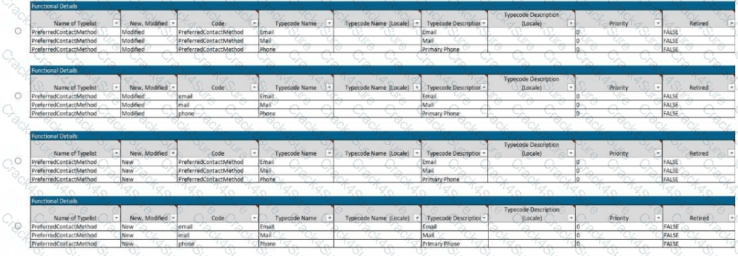 ClaimCenter-Business-Analysts question answer