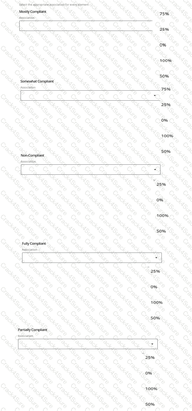 CCSFP question answer