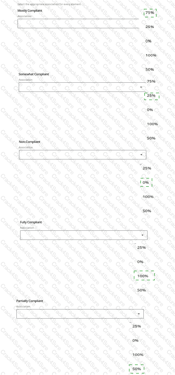 CCSFP question answer