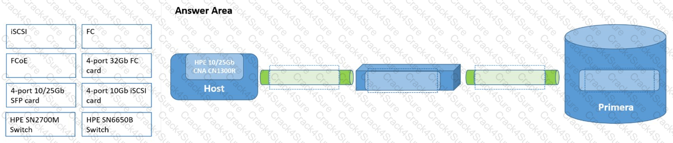 HPE0-J68 question answer