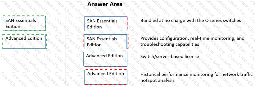HPE0-J68 question answer