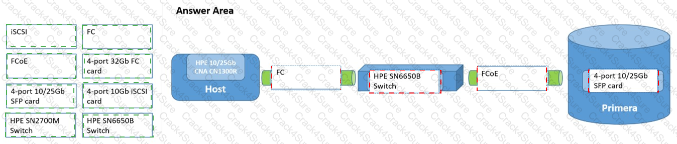 HPE0-J68 question answer