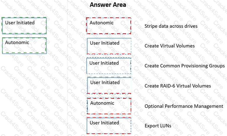 HPE0-J68 question answer