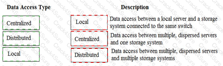 HPE0-J68 question answer