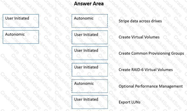 HPE0-J68 question answer
