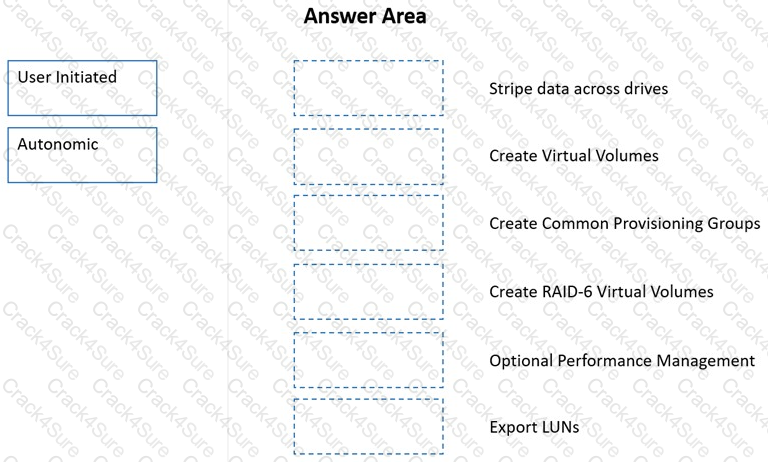 HPE0-J68 question answer