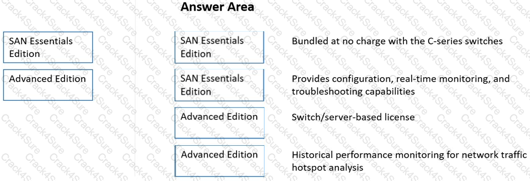 HPE0-J69 question answer