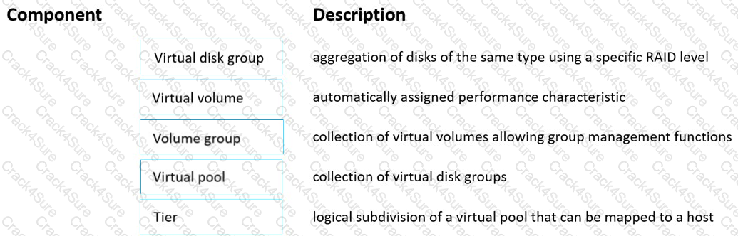 HPE0-J69 question answer
