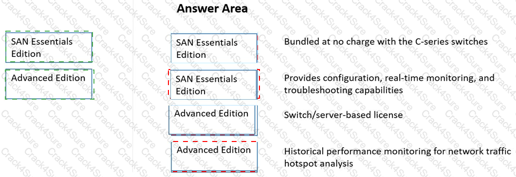 HPE0-J69 question answer
