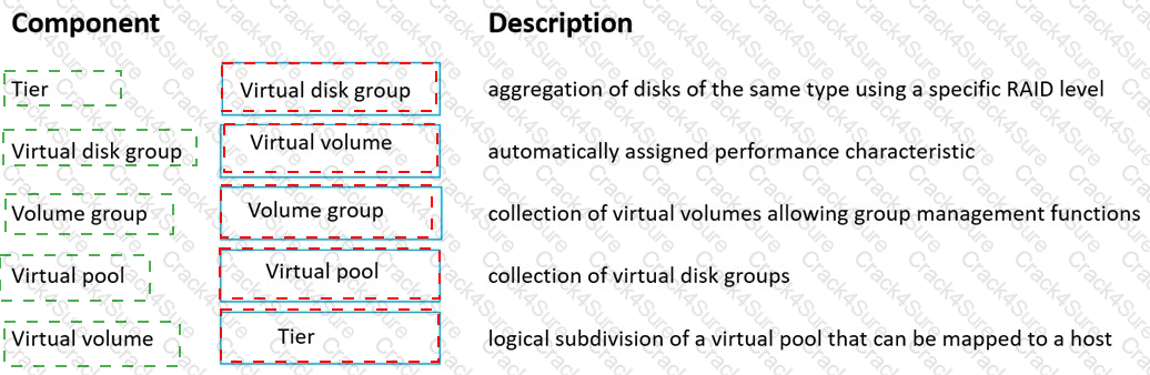 HPE0-J69 question answer