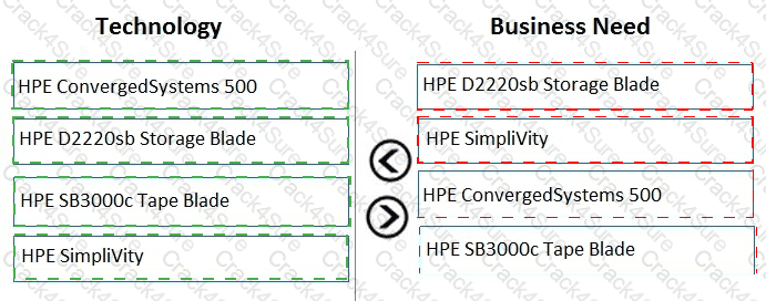 HPE0-S54 question answer