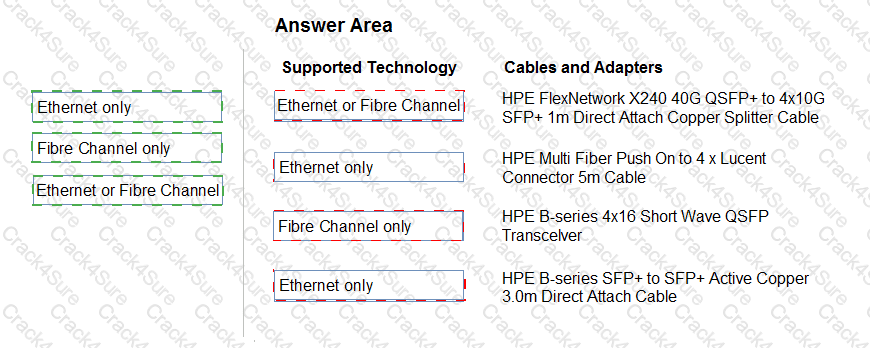 HPE0-S57 question answer