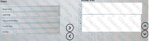 HPE0-S59 question answer